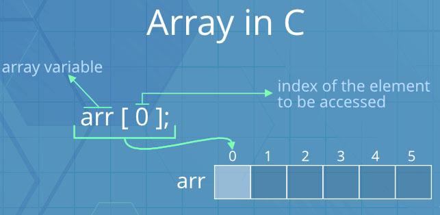 Функции работы с массивами на JavaScript