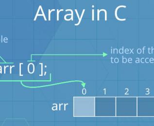 Функции работы с массивами на JavaScript