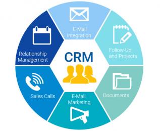 Подключение CRM к интернет-магазину