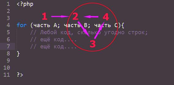 PHP цикл foreach для прохода по всему массиву (array)