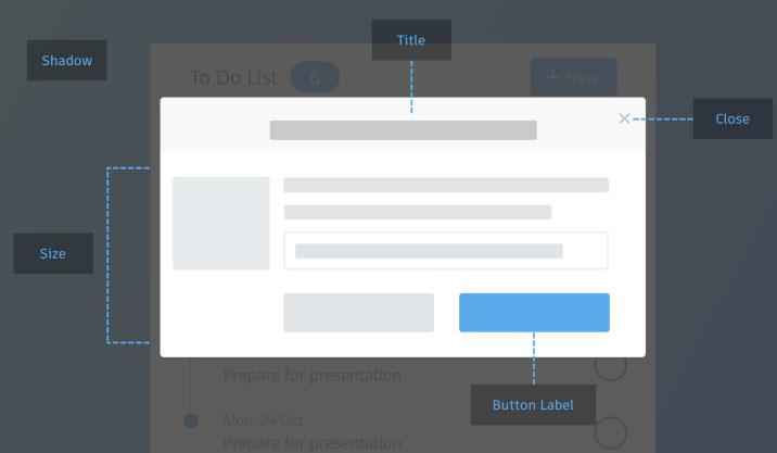 Адаптивное всплывающее окно jQuery | Popup modal2 окно на jQuery