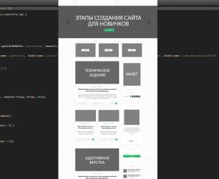 Подробно об основных этапах создания сайта для новичков