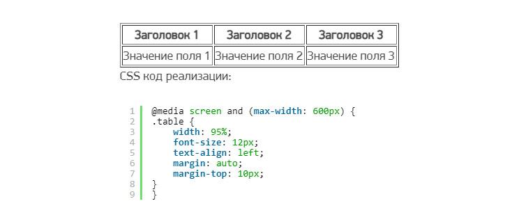 Simple Responsive Table адаптивна таблиця