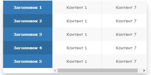 Адаптивная таблица Table Tr Td