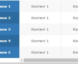 Адаптивная таблица Table Tr Td
