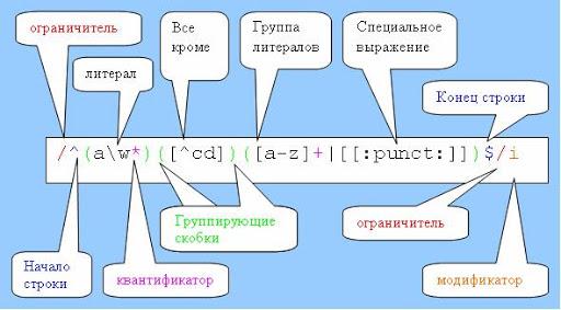 Как извлечь тег img с html текста через PHP