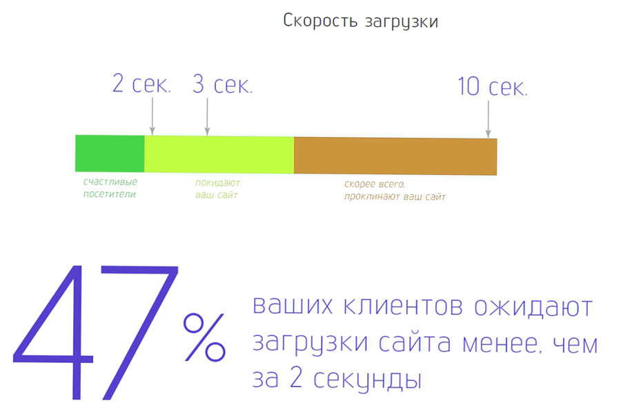 стратегія просування інтернет магазину