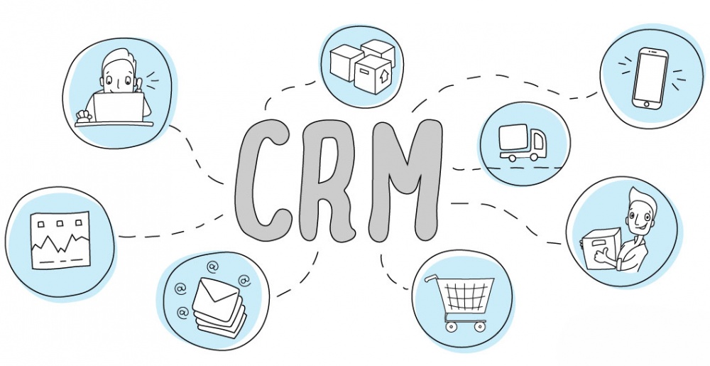 CRM-система в інтернет-торгівлі