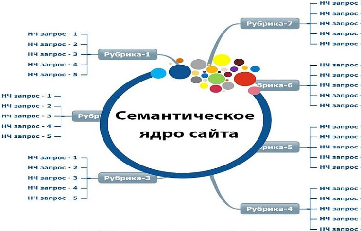 семантическая структура сайта