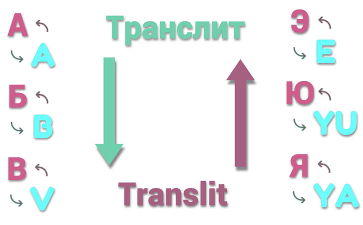 транслит текста