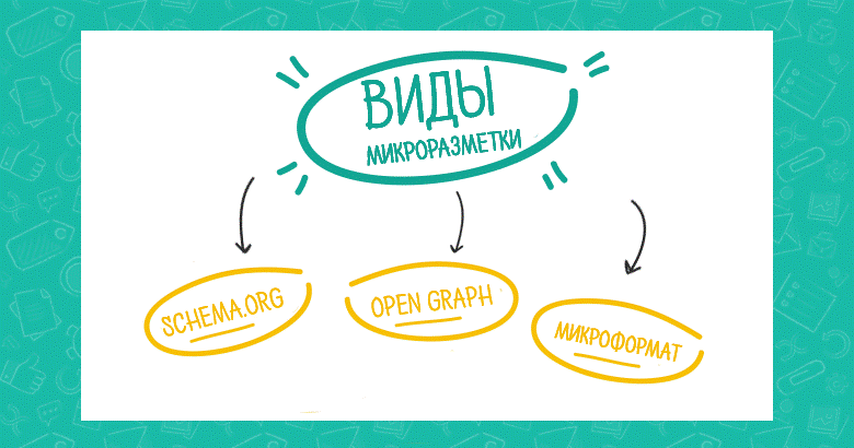 Схема орг микроразметка