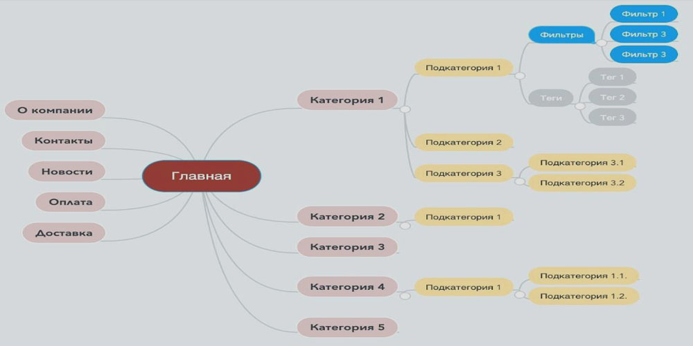 Структура интернет-магазина