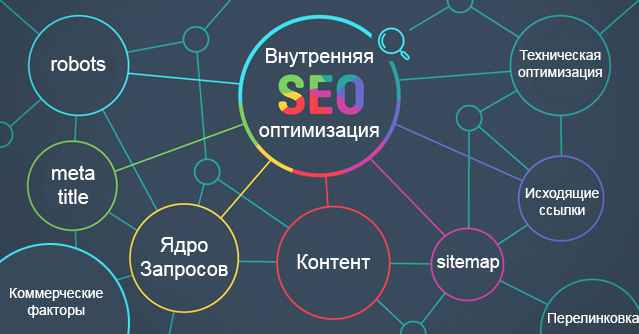 Правильна внутрішня оптимізація сайту