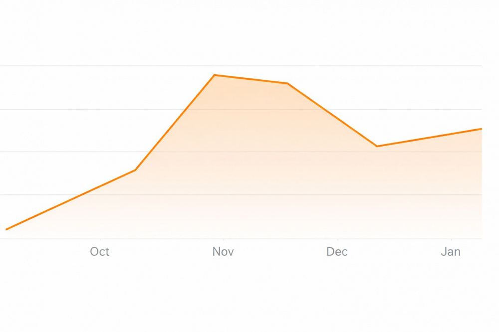 графік з Hrefs